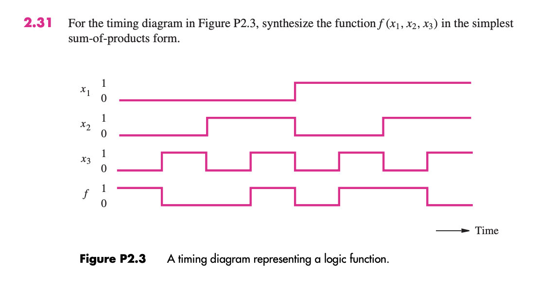 Solved 2.52 ﻿Implement the function in ﻿Figure 2.31 ﻿using | Chegg.com