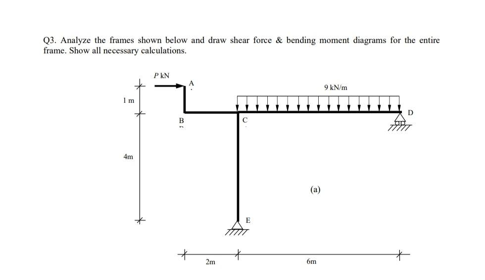 Solved Q3. Analyze the frames shown below and draw shear | Chegg.com