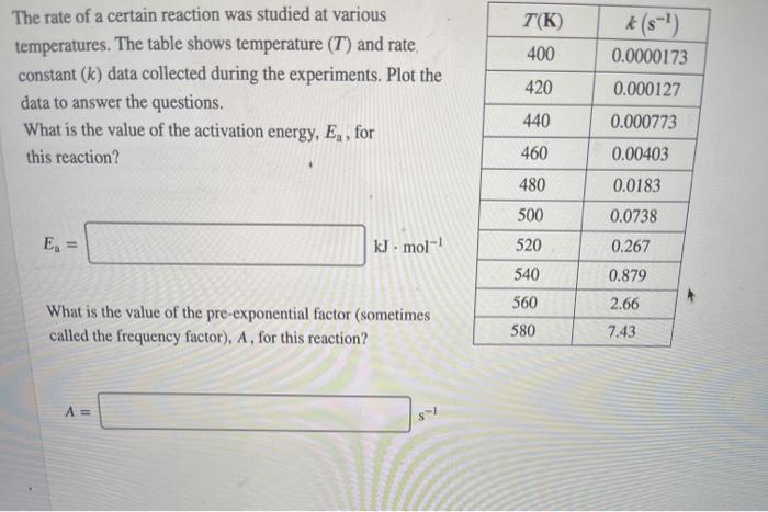 Solved T(K) 400 The rate of a certain reaction was studied | Chegg.com