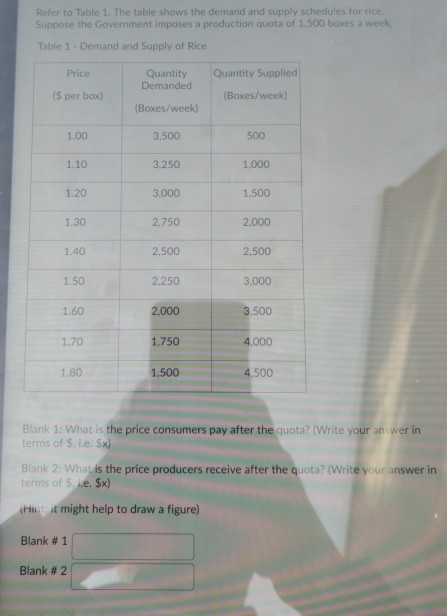 Solved Refer to Table 1. The table shows the demand and | Chegg.com