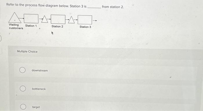 Solved Refer to the process flow diagram below. Station 3 is | Chegg.com