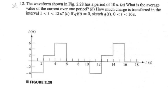 Solved 12. The waveform shown in Fig. 2.28 has a period of | Chegg.com