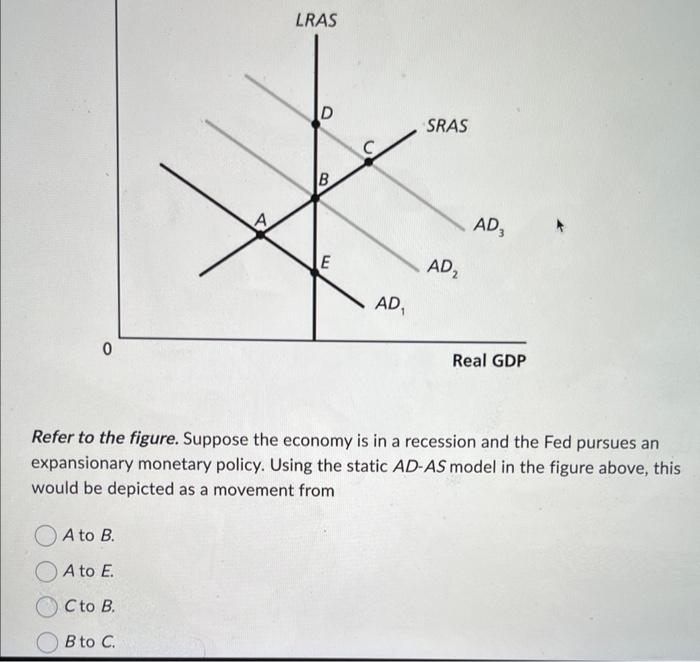 Solved Refer to the figure. Suppose the economy is in a | Chegg.com
