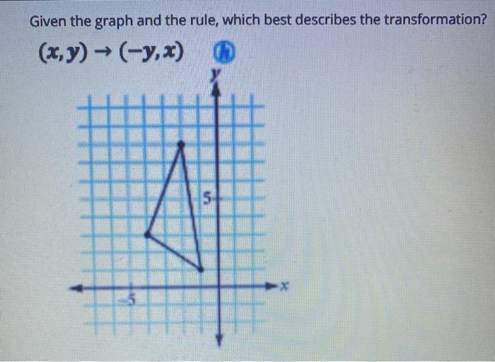 Solved Given The Graph And The Rule Which Best Describes Chegg Com