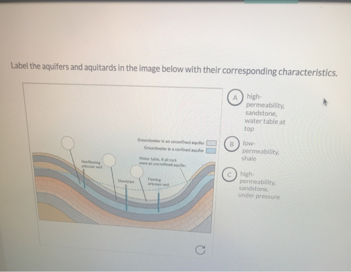 Solved label the aquifer is an op retards in the image below | Chegg.com