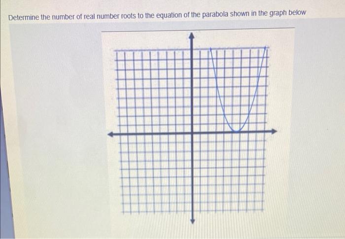 solved-determine-the-number-of-real-number-roots-to-the-chegg