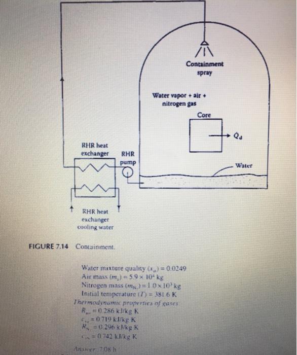this question is from nuclear systems volume 1 | Chegg.com
