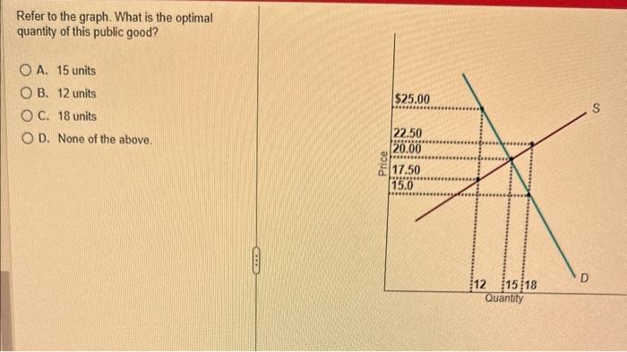 Solved Refer to the graph. What is the optimal quantity of | Chegg.com