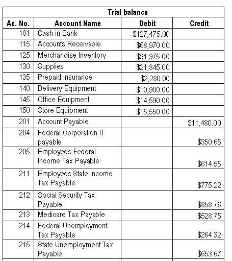 Prepare a ten-column worksheet after making the | Chegg.com