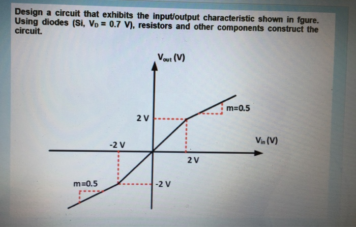 Solved Design a circuit that exhibits the input/output | Chegg.com