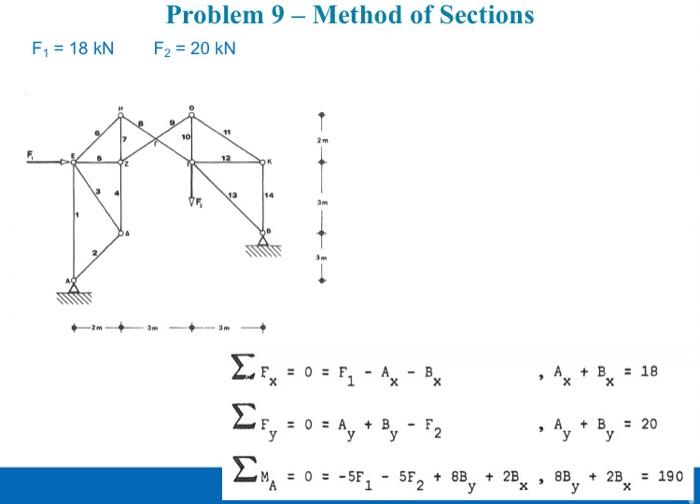 Solved Problem 9− Method of Sections C.-18 LNI E. - 30 | Chegg.com