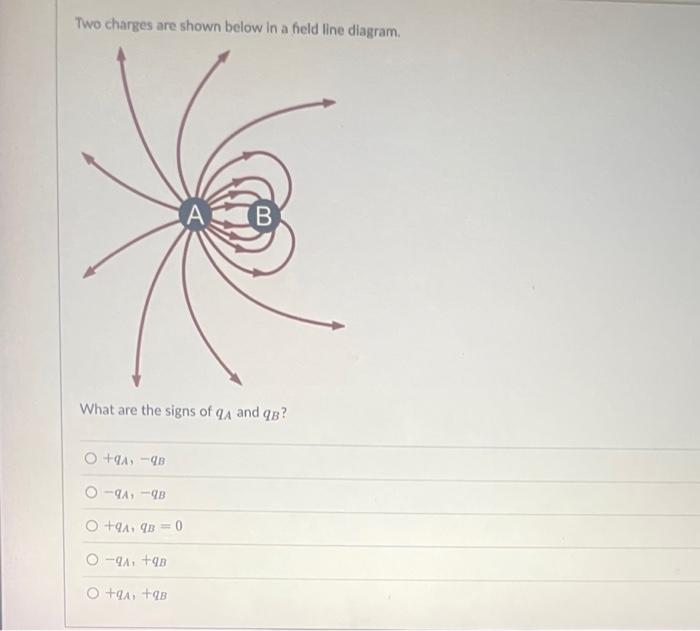 Solved Two charges are shown below in a field line diagram. | Chegg.com