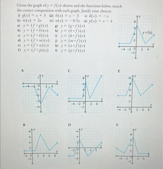 8 OD Given the graph of y = f(x) shown and the functions below, match the correct composition with each graph. Justify your c