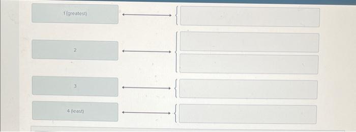 Solved Rank the following point charges according to the | Chegg.com