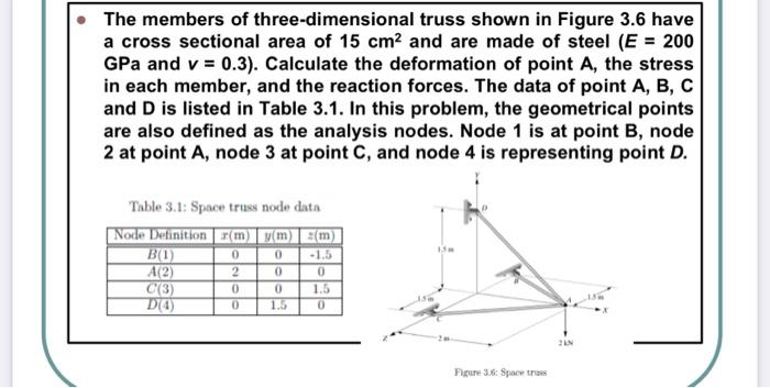 Solved The members of three-dimensional truss shown in | Chegg.com