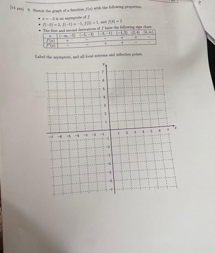 Solved [14 ﻿pts] 6. ﻿Sketch the graph of a function f(x) | Chegg.com