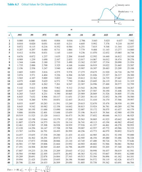 Solved 5. Determine the values of the following quantities | Chegg.com