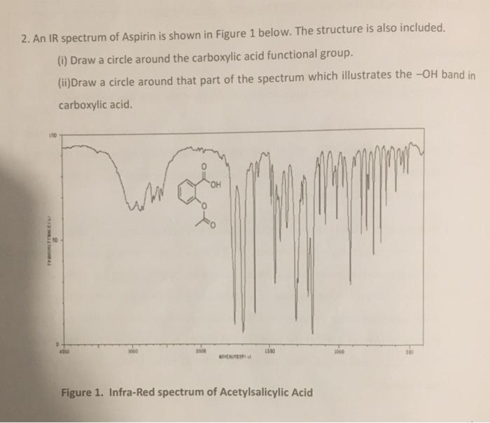 Solved 2. An IR spectrum of Aspirin is shown in Figure 1