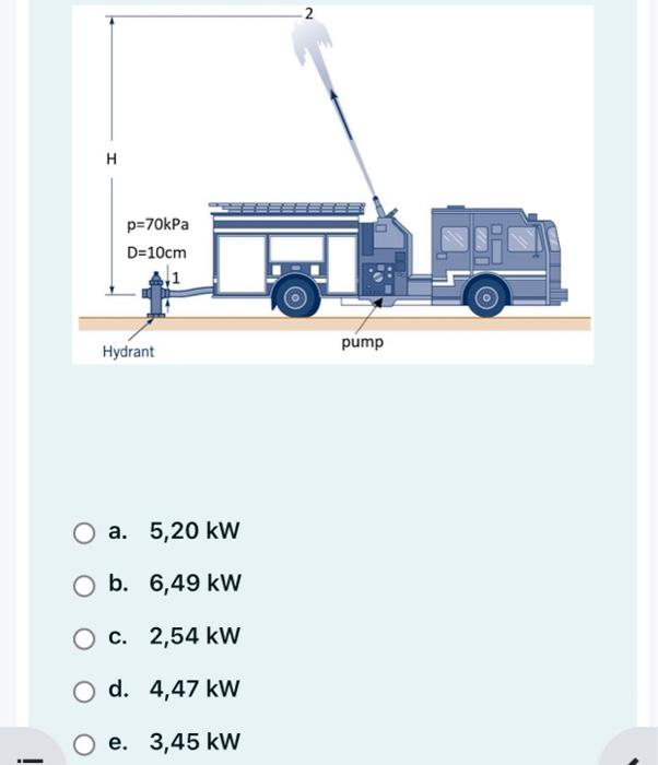 Solved The pumper truck shown in figure is to deliver 40 | Chegg.com