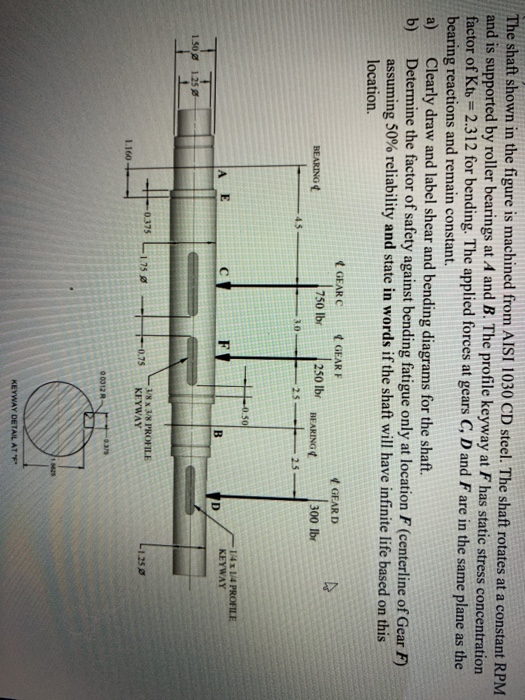 Solved The shaft shown in the figure is machined from AISI | Chegg.com