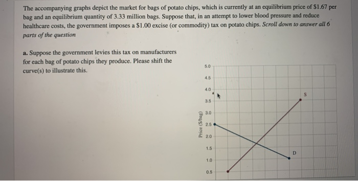 Solved The accompanying graphs depict the market for bags of | Chegg.com