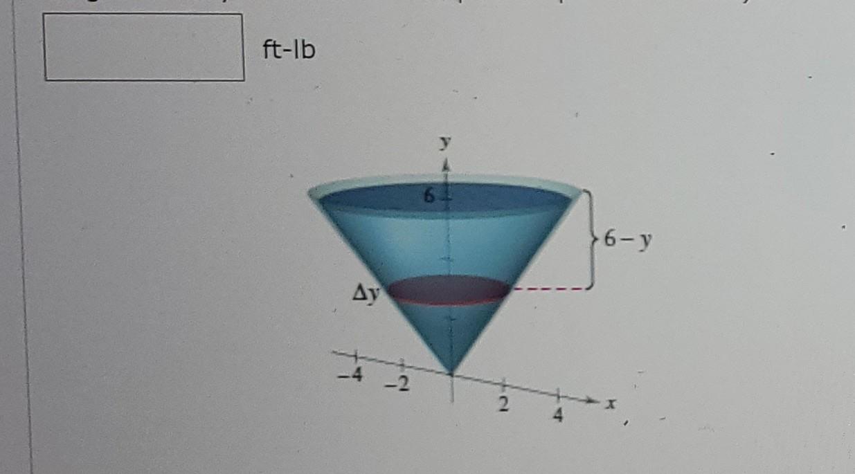 Solved An open tank has the shape of a right circular cone | Chegg.com