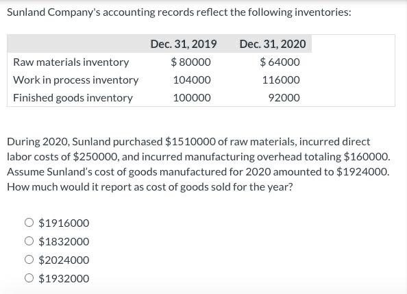 Solved Sunland Company's accounting records reflect the | Chegg.com