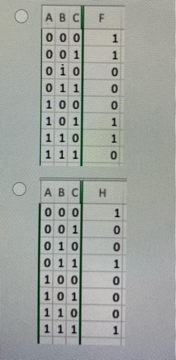 Solved For the logical function ABC + AC + BC Choose the | Chegg.com
