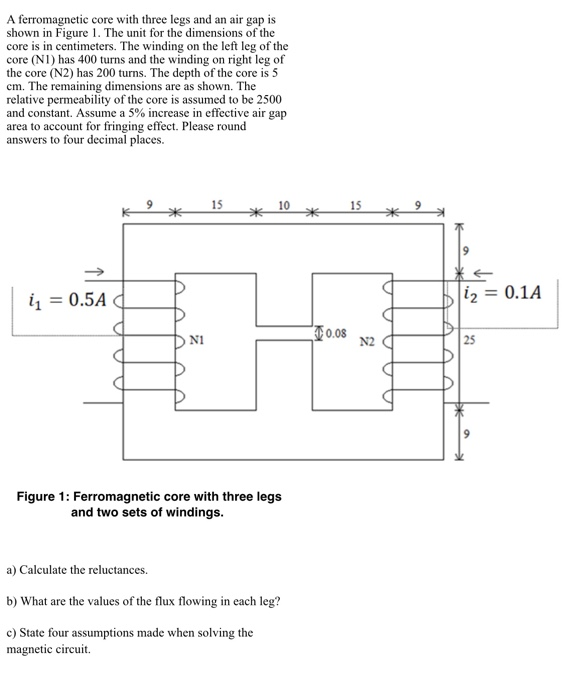 Solved A ferromagnetic core with three legs and an air gap | Chegg.com