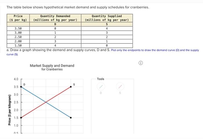 Solved The table below shows hypothetical market demand and | Chegg.com