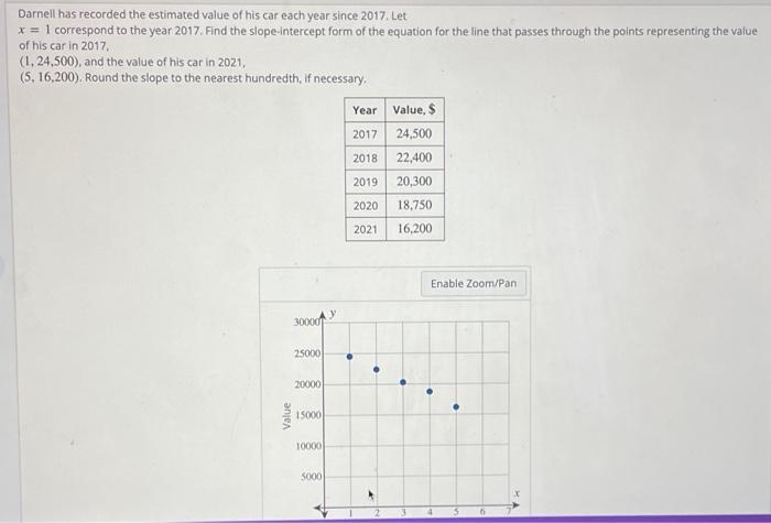 solved-darnell-has-recorded-the-estimated-value-of-his-car-chegg