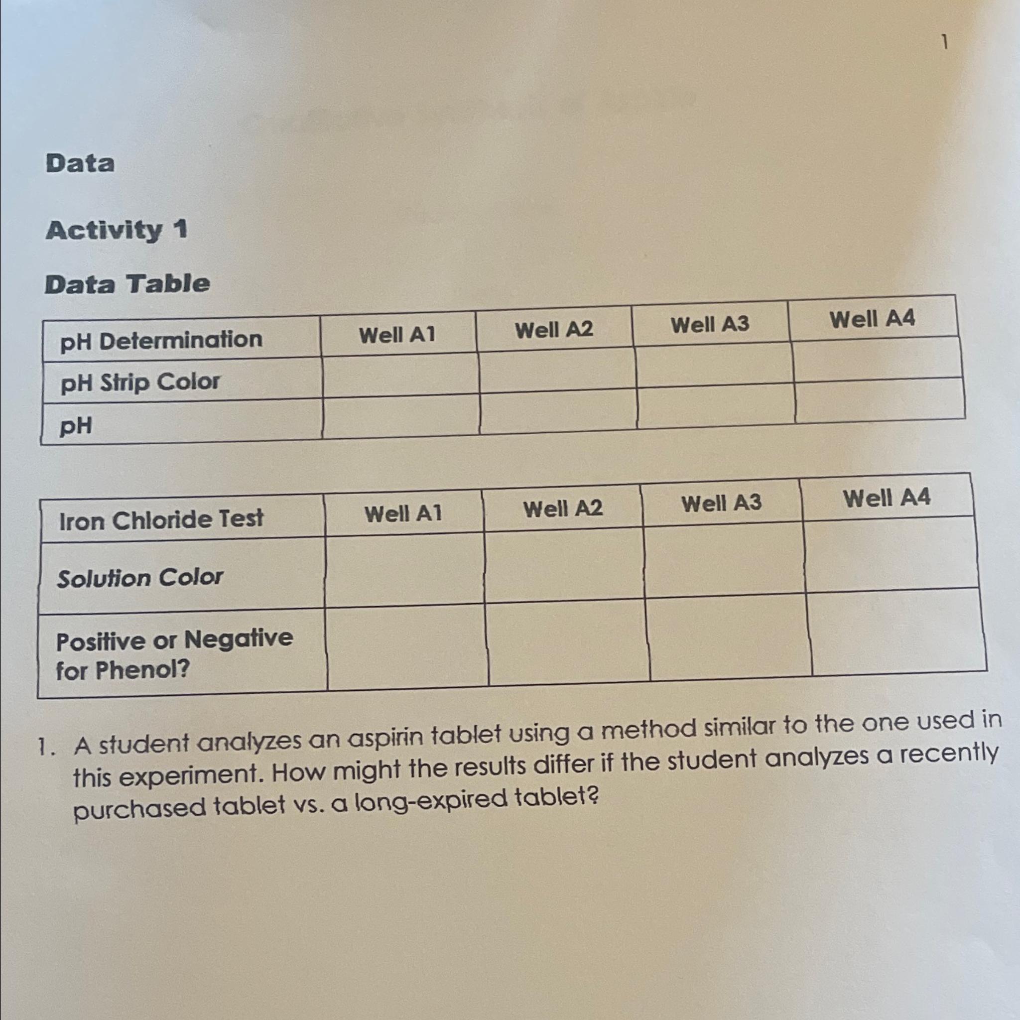Solved 1DataActivity 1Data Table\table[[pH | Chegg.com