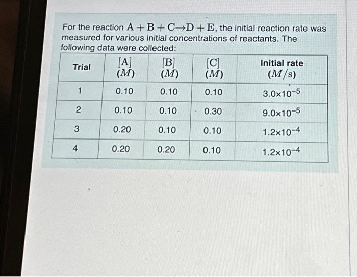 Solved For The Reaction A+B+C→D+E, The Initial Reaction Rate | Chegg.com