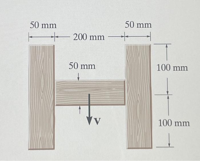 Solved 7−5. The Wood Beam Has An Allowable Shear Stress Of | Chegg.com