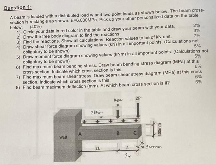 Solved Question 1: A Beam Is Loaded With A Distributed Load | Chegg.com