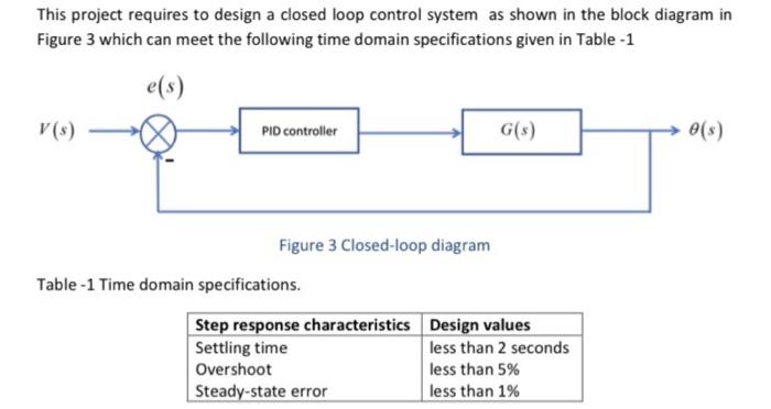 Solved This project requires to design a closed loop control | Chegg.com