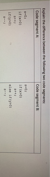 Solved Explain the difference between the following two code | Chegg.com
