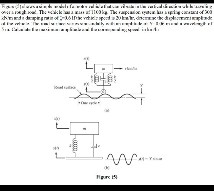 Solved Figure (5) shows a simple model of a motor vehicle | Chegg.com