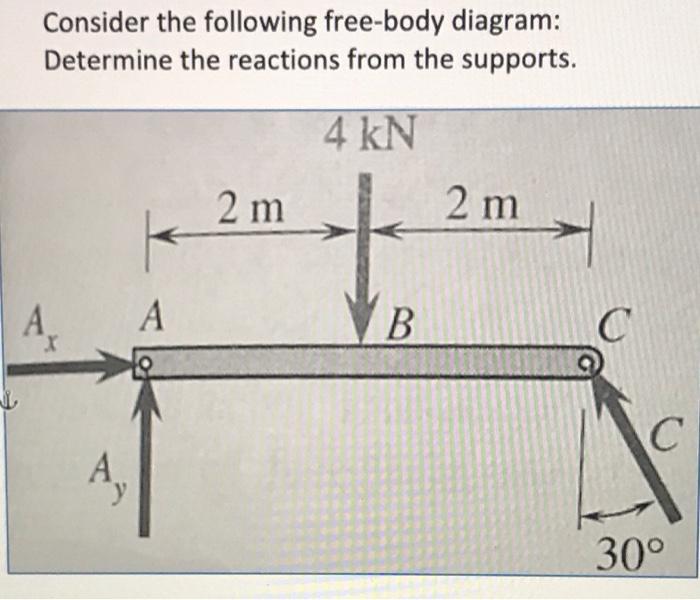 Solved Consider The Following Free-body Diagram: Determine | Chegg.com