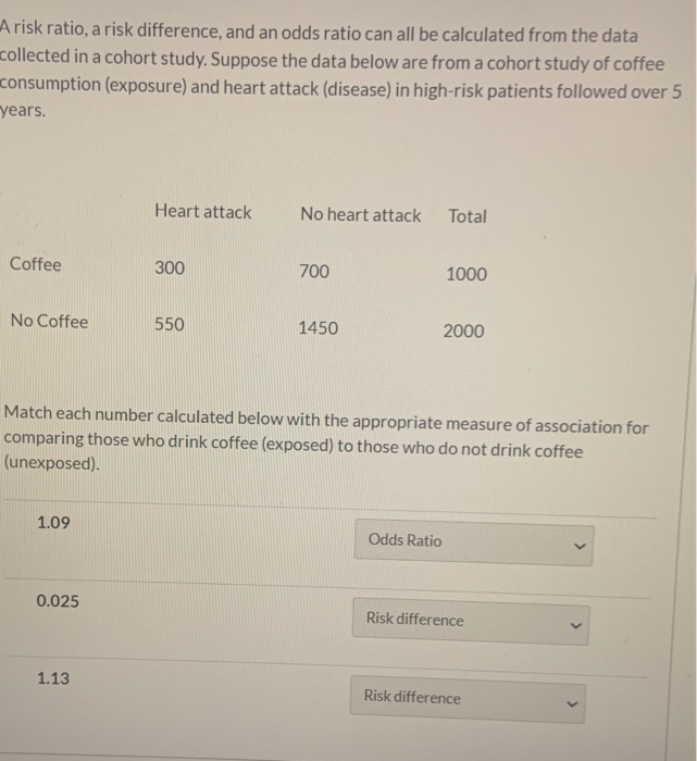 A Risk Ratio A Risk Difference And An Odds Ratio Chegg Com