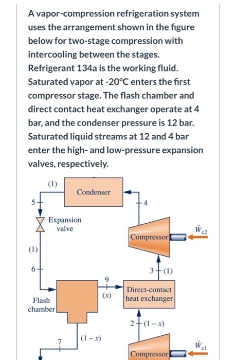 Solved A Vapor-compression Refrigeration System Uses The | Chegg.com