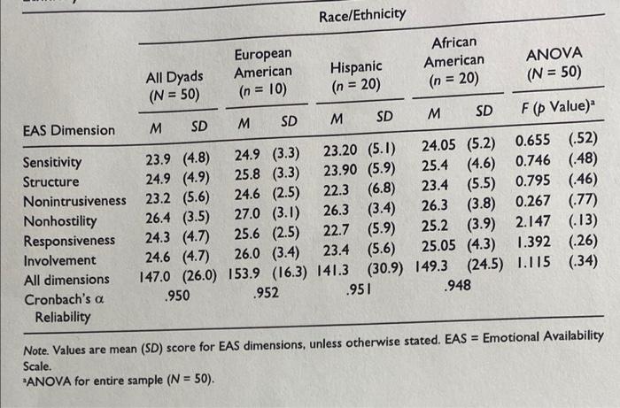 solved-race-ethnicity-african-european-anova-american-chegg