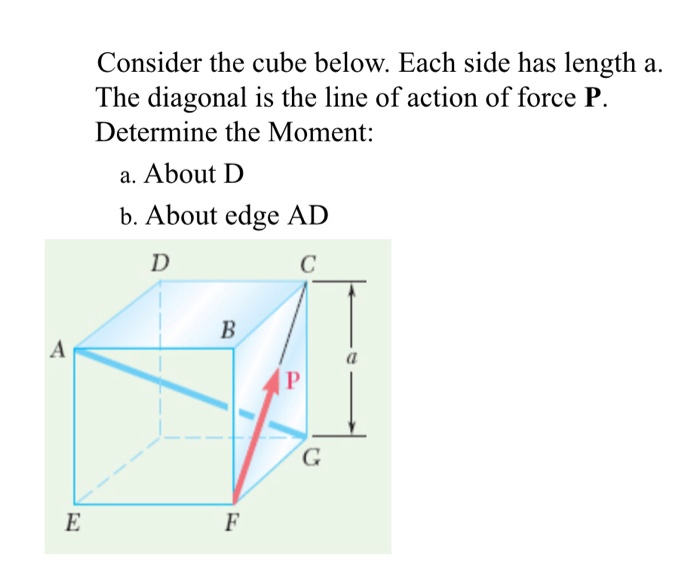 Solved Consider the cube below. Each side has length a. The | Chegg.com