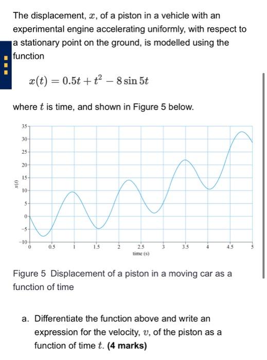 The Displacement Z Of A Piston In A Vehicle With An Chegg Com