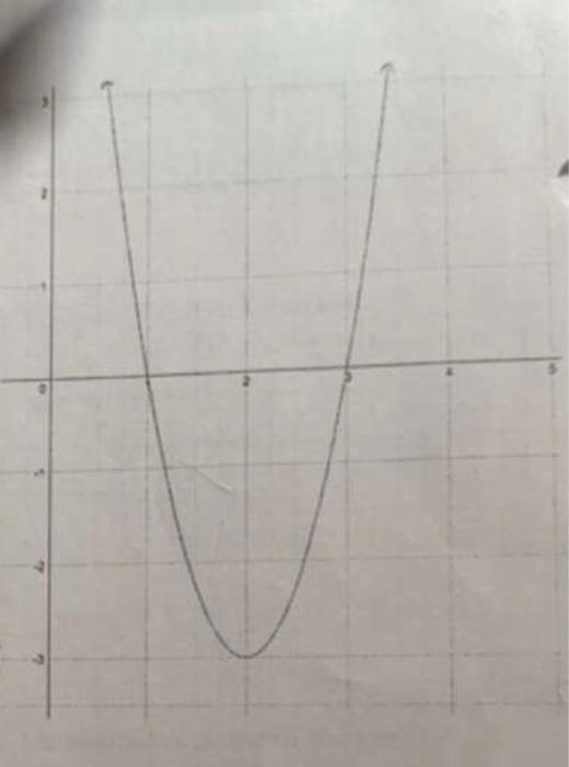 Solved B) Determine The Algebratic Model For This | Chegg.com