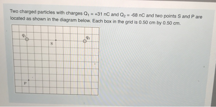 Solved Two Charged Particles With Charges Q1 = +31 NC And Q2 | Chegg.com