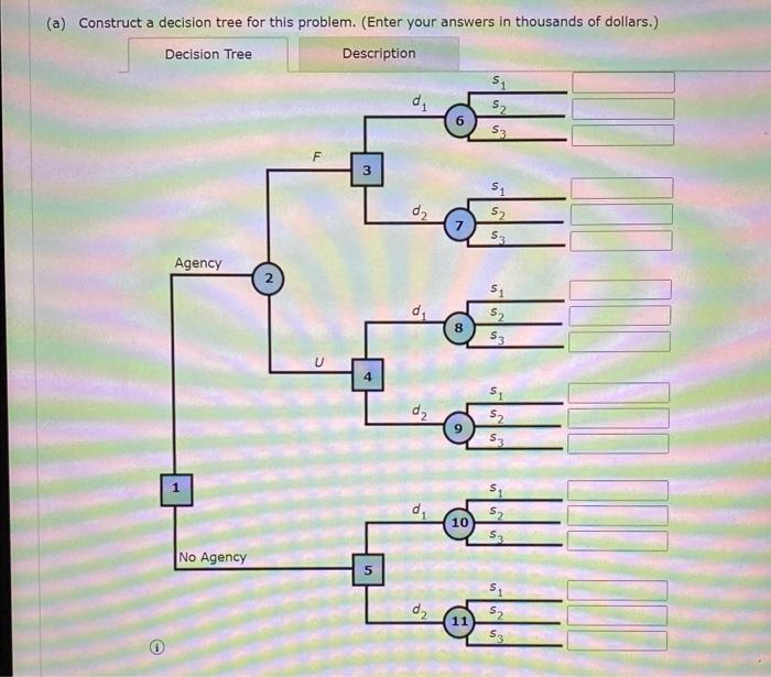 Solved (a) Construct a decision tree for this problem. | Chegg.com