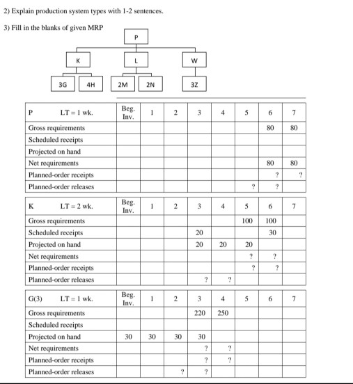 2) Explain production system types with 1-2 sentences. 3) Fill in the blanks of given MRP P ? w 3G 4H 2M 2N 3Z ? LT = I wk Be