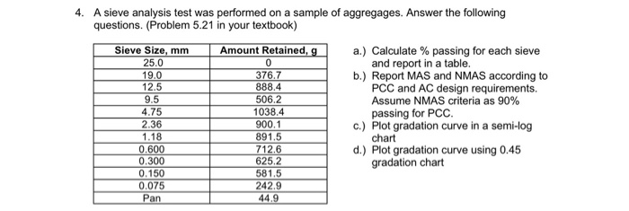 Answered: A sieve analysis test was performed on…