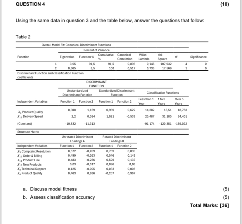 Solved Using the same data in question 3 ﻿and the table | Chegg.com